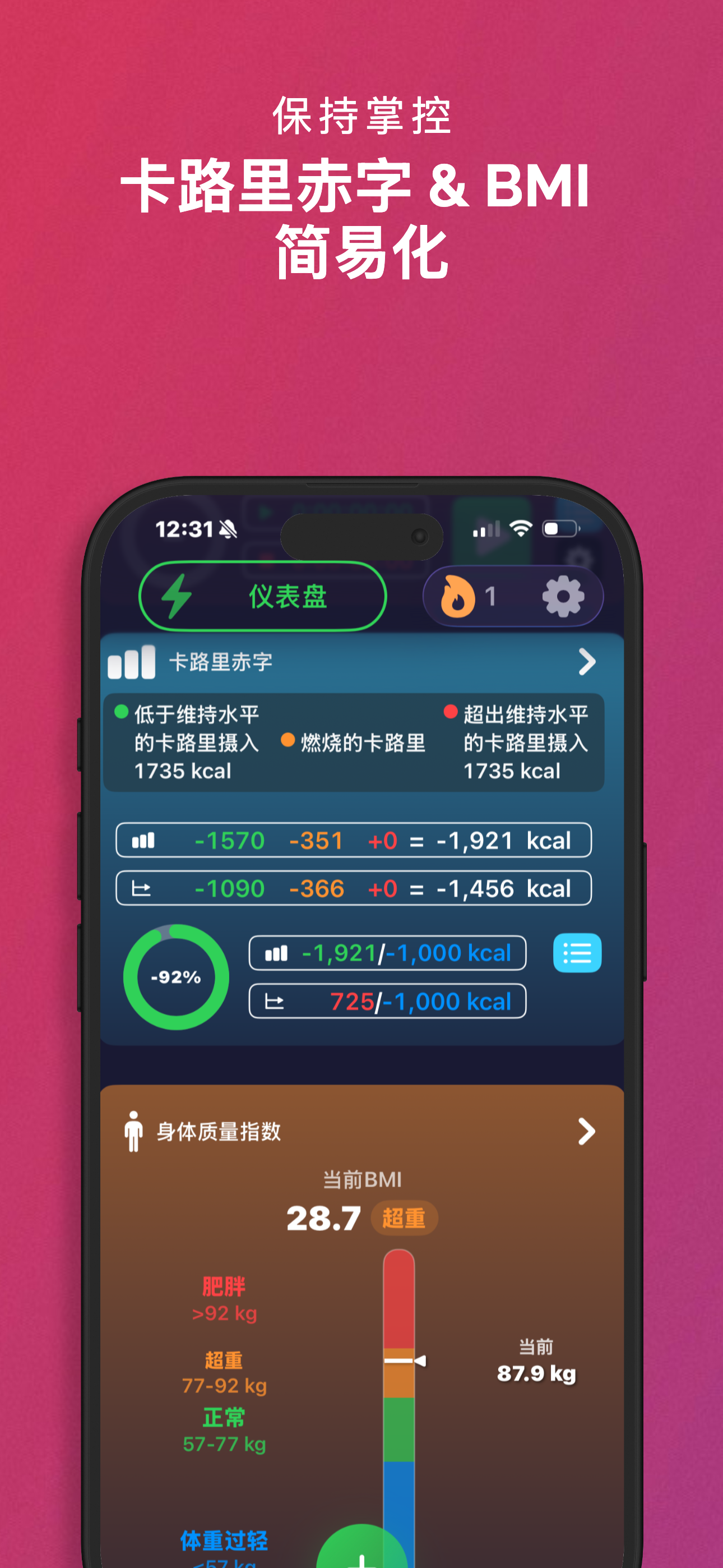 卡路里赤字