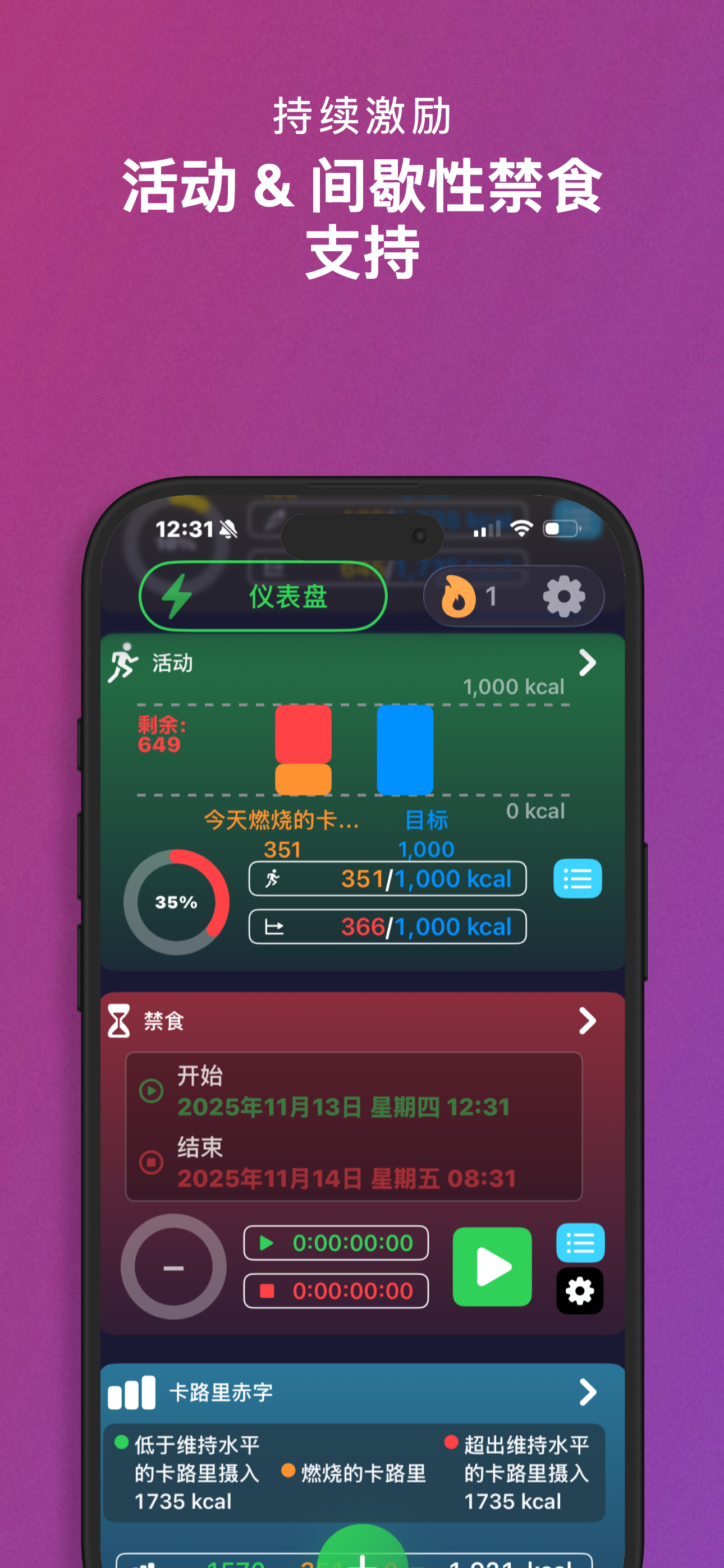 可视化禁食影响