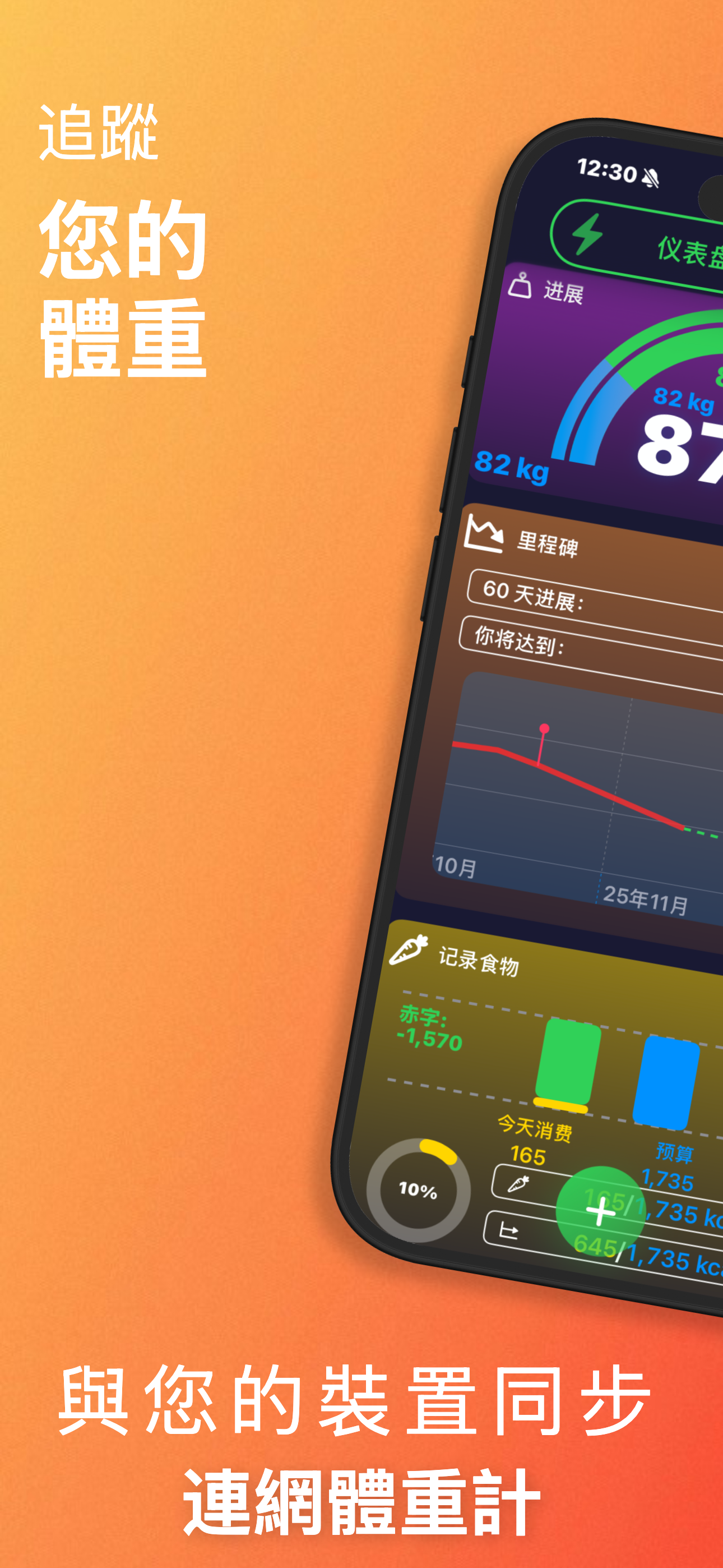 你的減重旅程