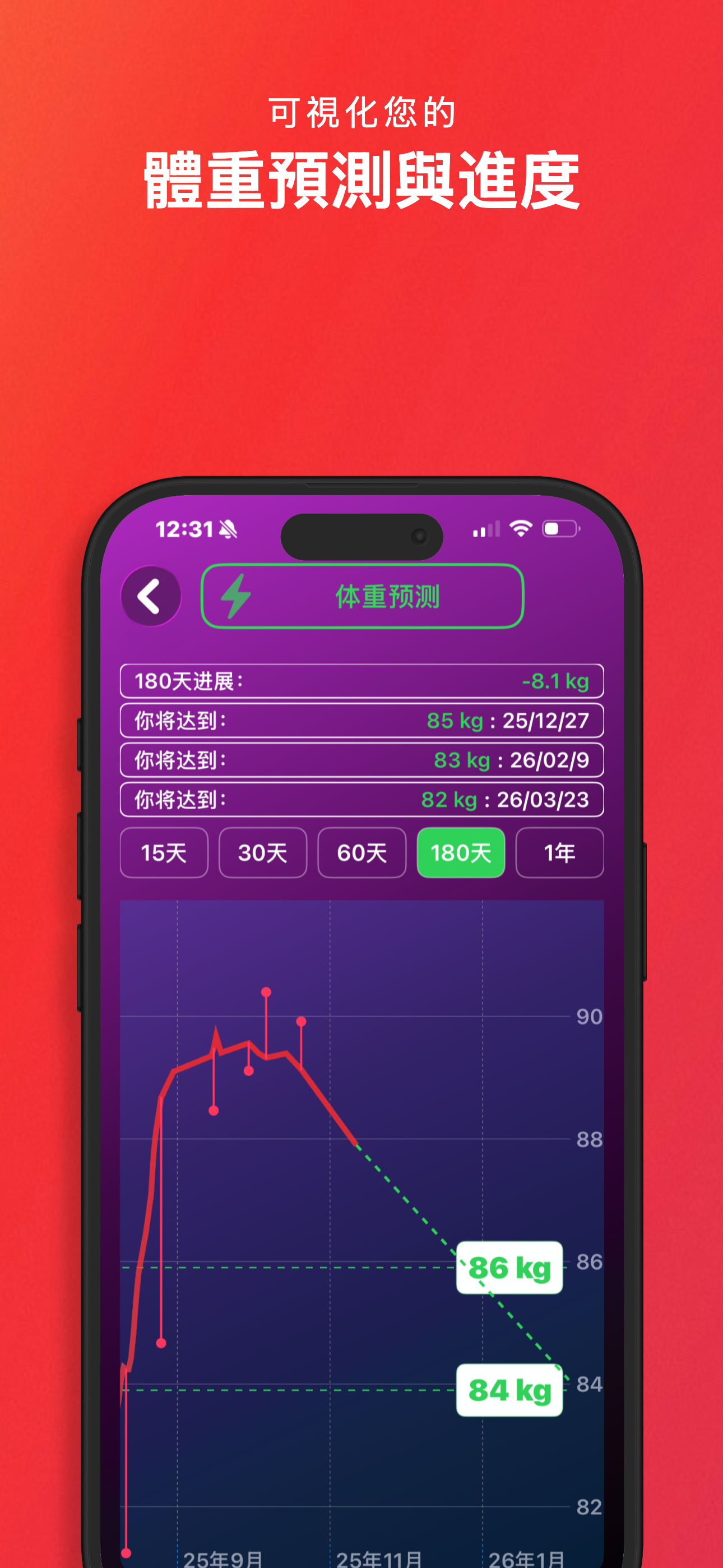 體重預測