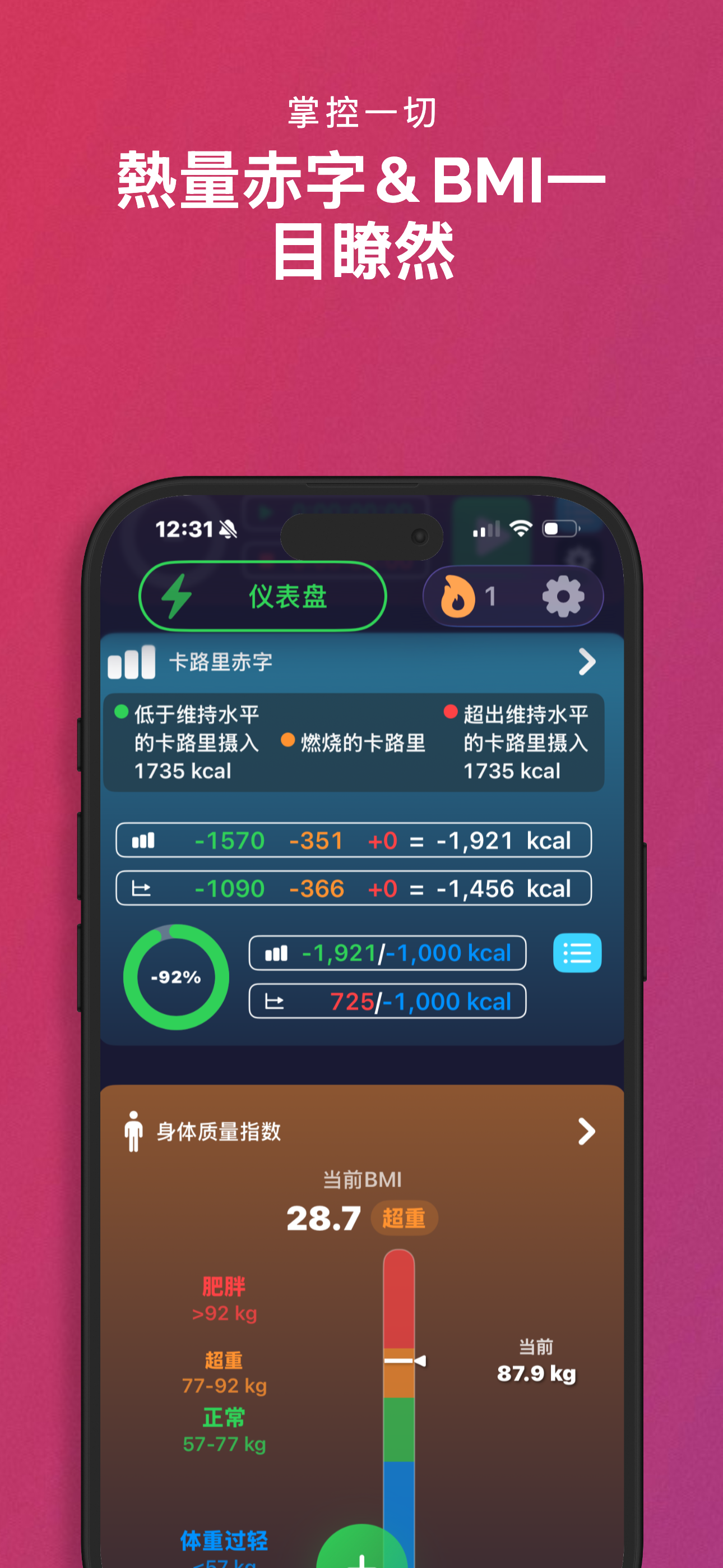 卡路里赤字