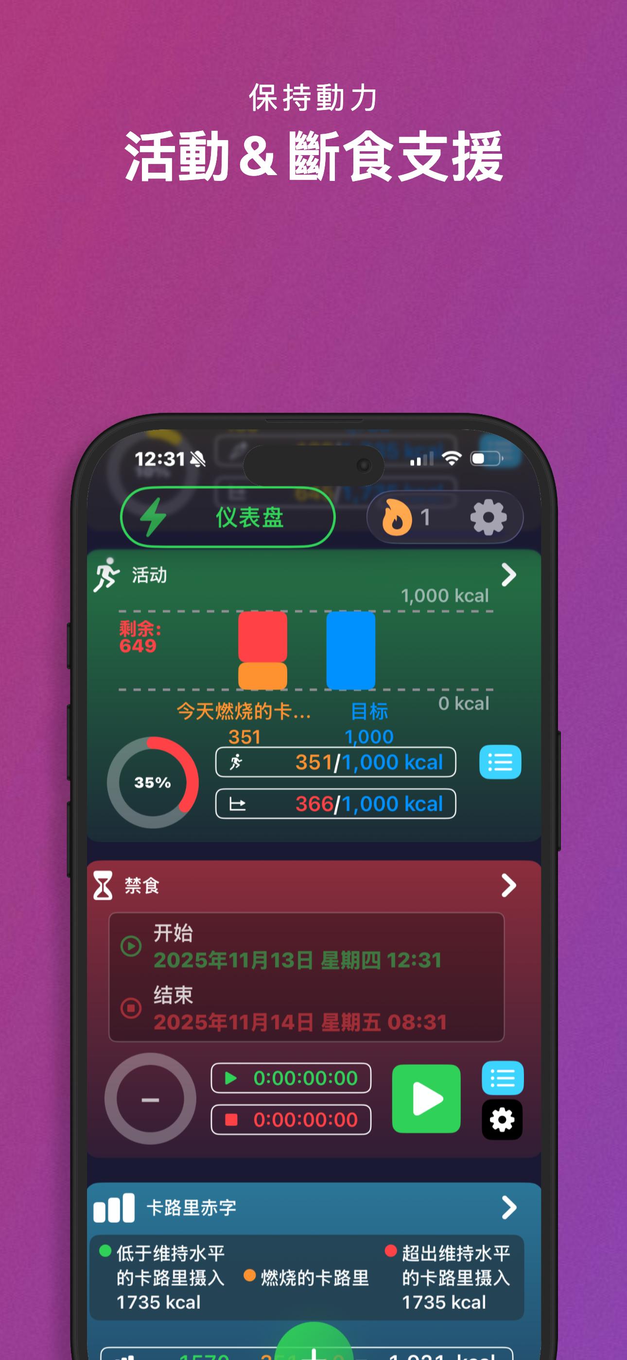 可視化禁食影響
